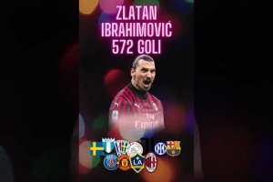 10 Top aktywnych piłkarzy z największą liczbą goli #shorts #ronaldo #lewandowski #messi #neymar