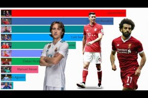 Top 10 Football Players according to The Guardian Best Footballer of the Year Rankings (2012 – 2020)