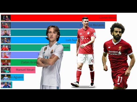 Top 10 Football Players according to The Guardian Best Footballer of the Year Rankings (2012 – 2020)