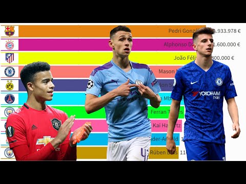Top 100 Most Valuable Football Players by Estimated Transfer Value (2021)