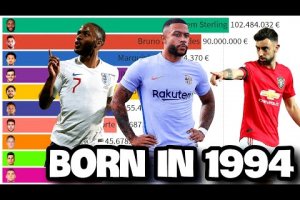 Top 10 Most Valuable Football Players Born in 1994 (Sterling, Depay, B. Fernandes…)