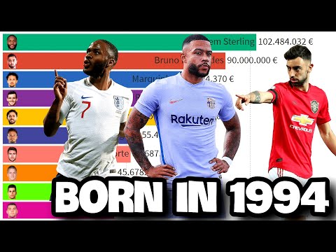 Top 10 Most Valuable Football Players Born in 1994 (Sterling, Depay, B. Fernandes…)