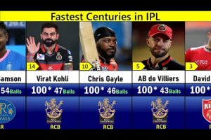 Fastest Centuries in IPL | fastest 100 in ipl 2008-2022