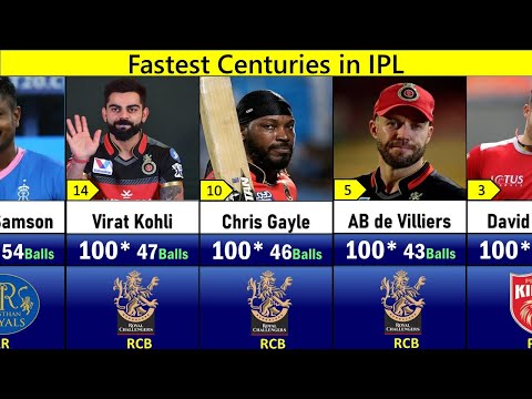 Fastest Centuries in IPL | fastest 100 in ipl 2008-2022