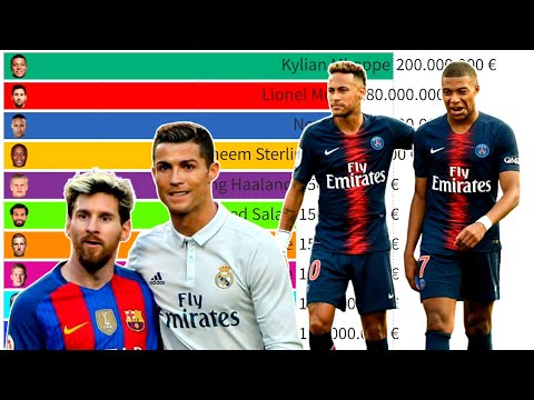 Top 30 Most expensive Players of All Time with Market Value Over €100 million!