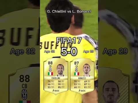 Giorgio Chiellini vs Leonardo Bonucci【FIFA OVR Compilation】キエッリーニvsボヌッチ
