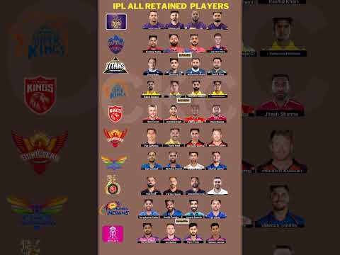 IPL All 4  Retained players in 2025 mega Auction #ipl2025auction #iplretainedplayers