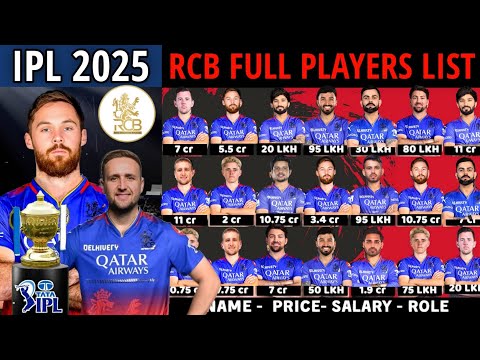 IPL 2025 – Royal Challengers Bangaluru Final Squad With Price | RCB Team 2025 Players List |RCB 2025