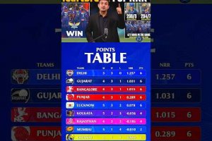 point table mein is bar IPL mein kuchh naya ho raha hai